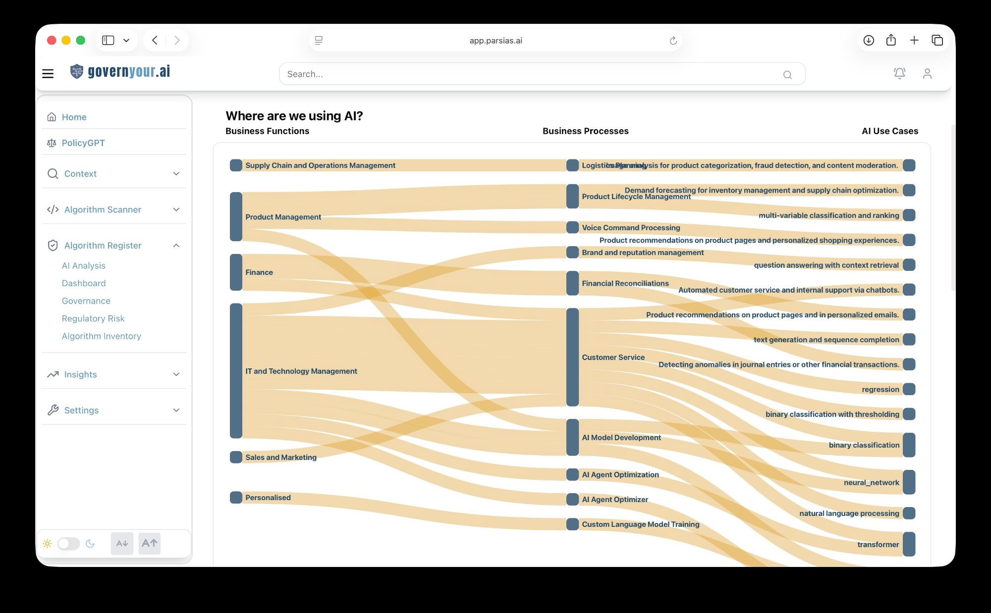 Govern Your AI AI Estate